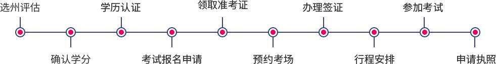 AICPA报名流程