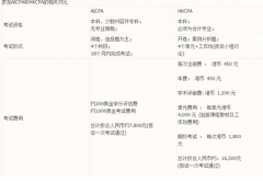 USCPA和HKICPA互换详细分析