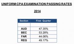 2014年第一季度USCPA考试通过率发布