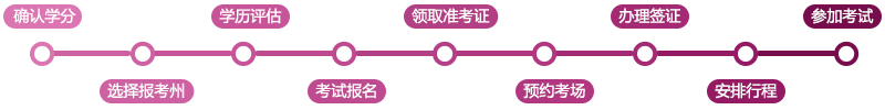 AICPA报考流程